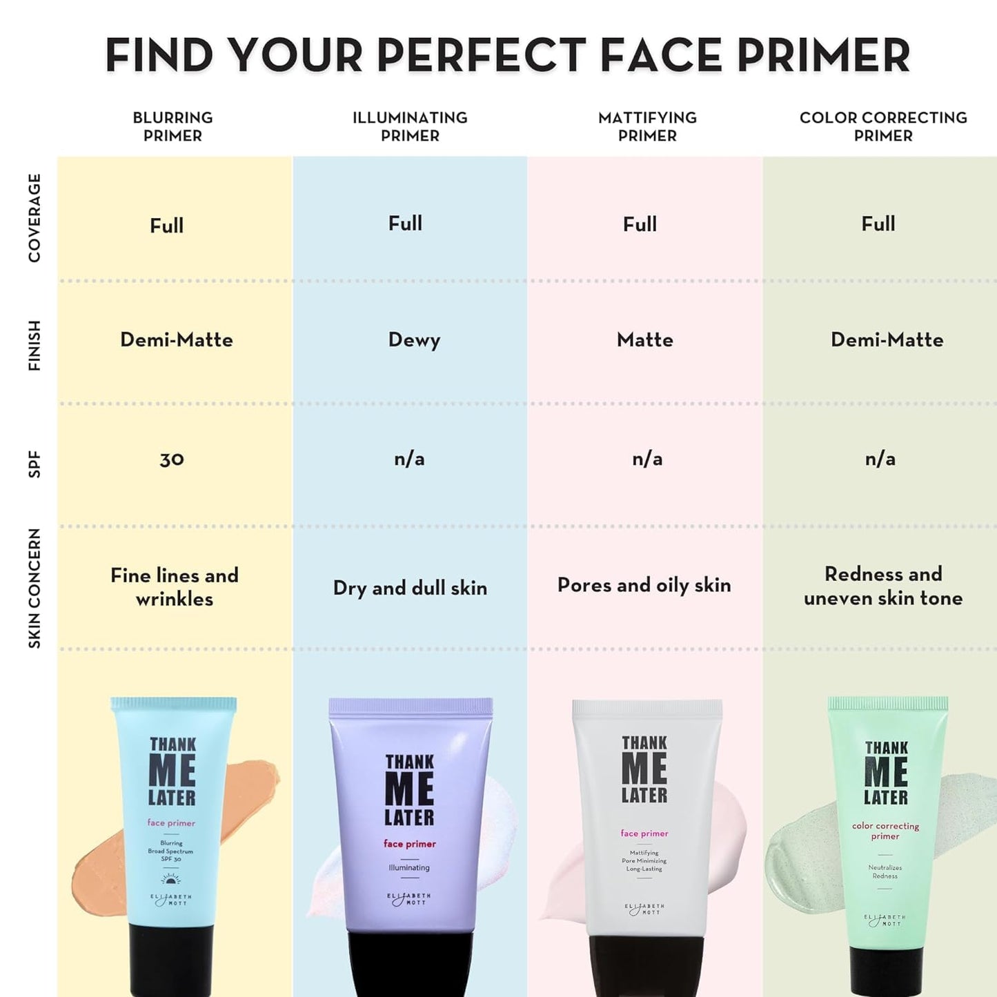 ✨ Thank Me Later Face Primer