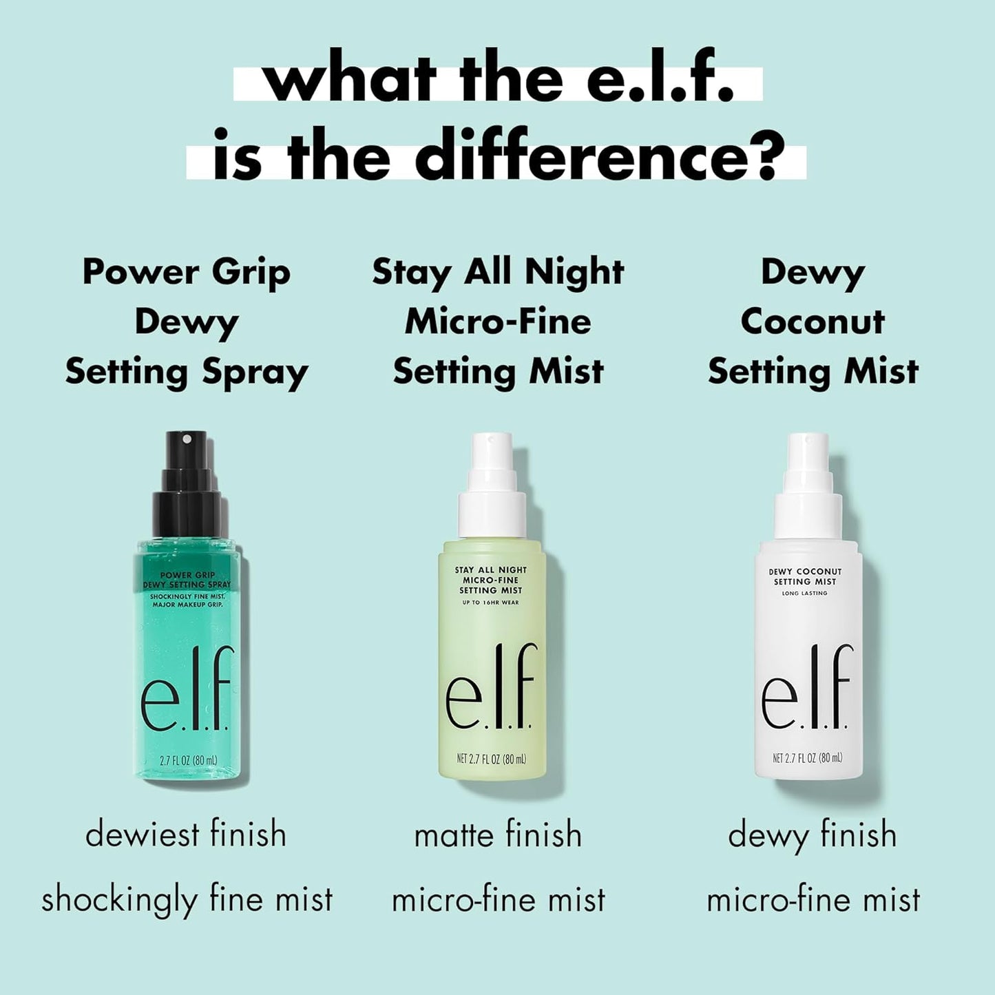 e.l.f. Power Grip Dewy Setting Spray β 2.7 fl oz | Ultra-Fine Mist with Aloe & Hyaluronic Acid for Long-Lasting, Dewy Makeup Finish