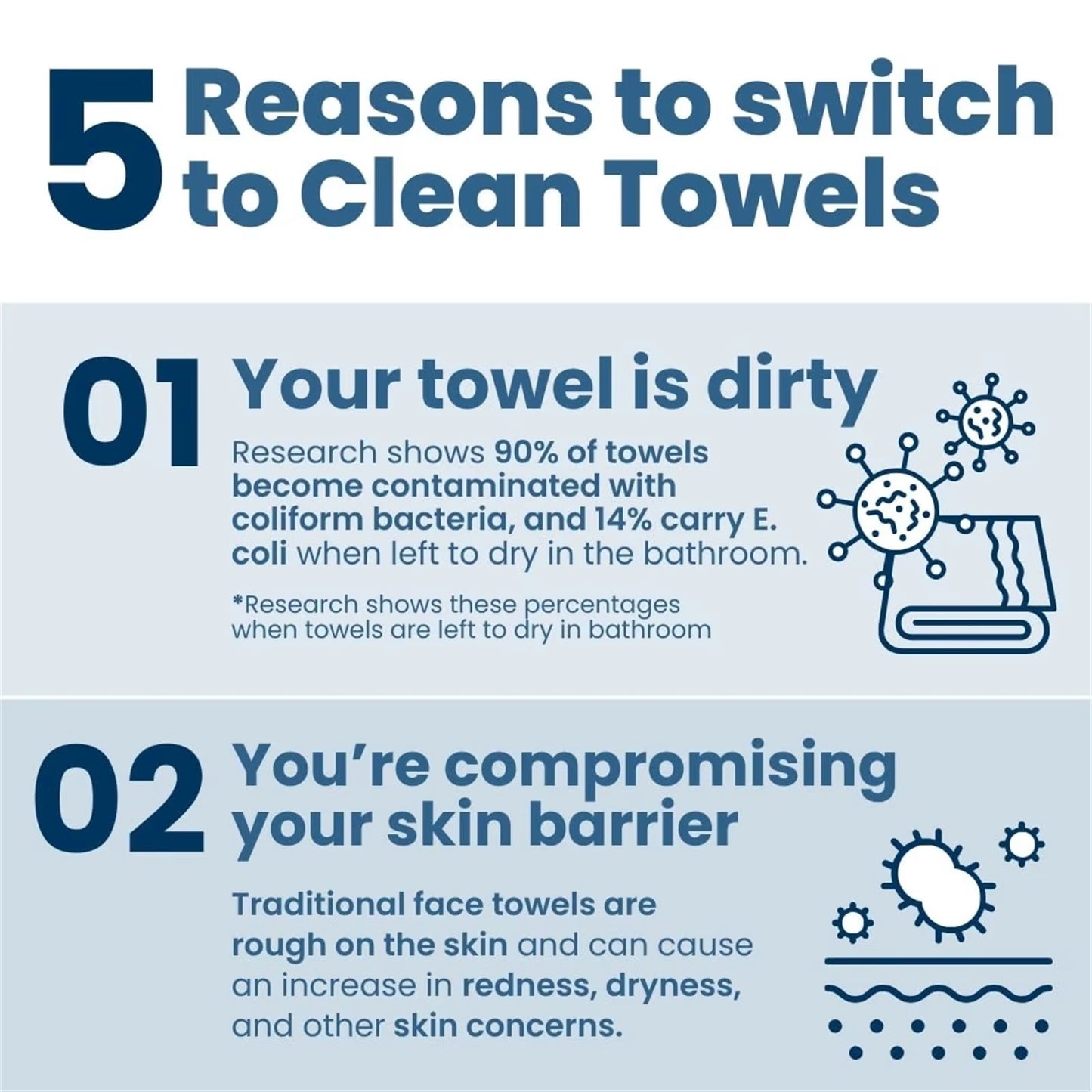 Clean Skin Clean Towels XL – 50 Ct (1 Pack)