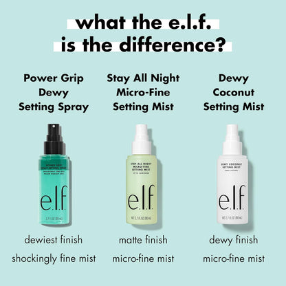e.l.f. Power Grip Dewy Setting Spray – 2.7 fl oz | Ultra-Fine Mist with Aloe & Hyaluronic Acid for Long-Lasting, Dewy Makeup Finish